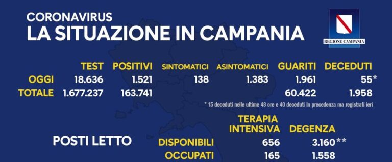 Regione Campania: il bollettino di oggi 5 dicembre