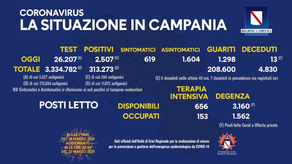 regione campania